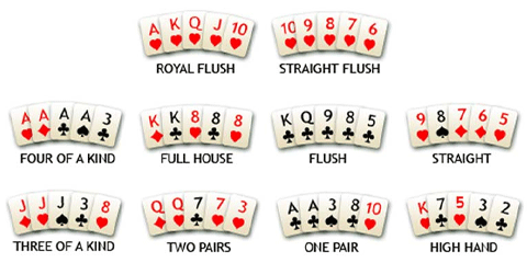 rules-of-poker